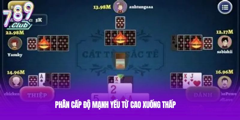 Phân cấp độ mạnh yếu từ cao xuống thấp Phân cấp độ mạnh yếu từ cao xuống thấp