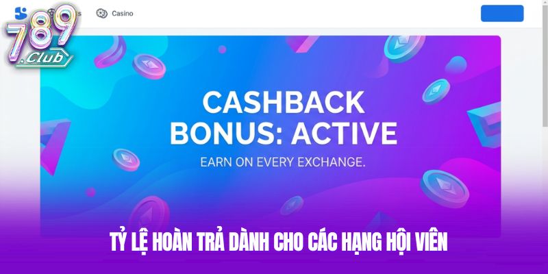 Tỷ lệ hoàn trả dành cho các hạng hội viên Tỷ lệ hoàn trả dành cho các hạng hội viên